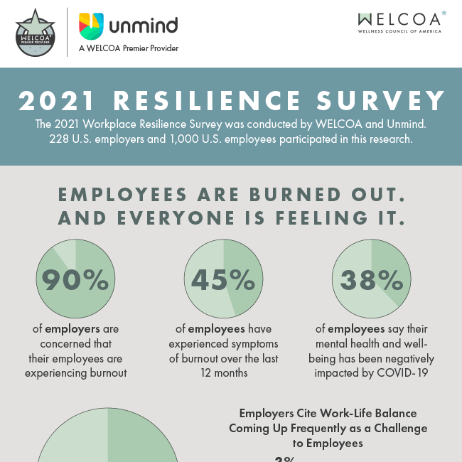 2021 Workplace Resilience Survey