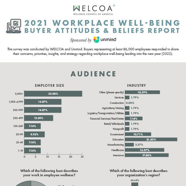 2021 Workplace Well-Being Buyer Attitudes and Beliefs Report