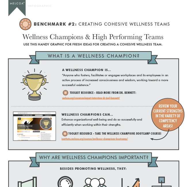 Ideas for Creating an Effective Wellness Team