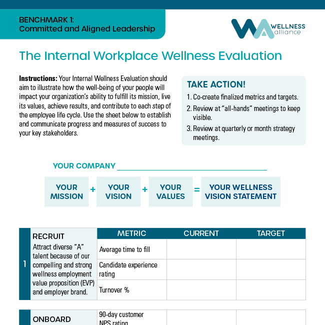 Internal Workplace Wellness Evaluation Plan