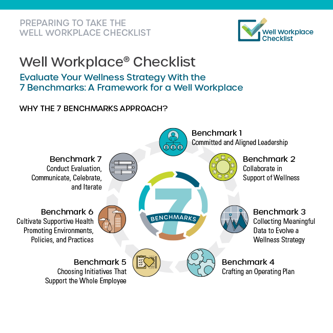 Preparing to Take the Checklist