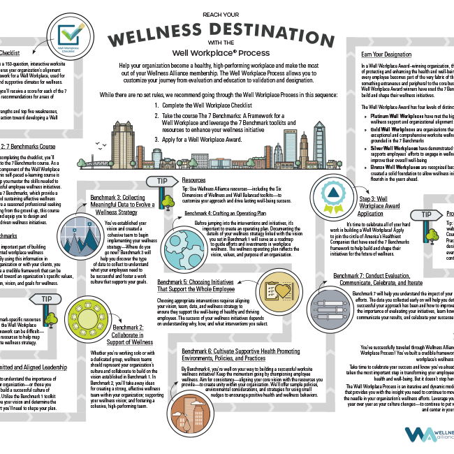 Roadmap for Building Workplace Wellness Programs