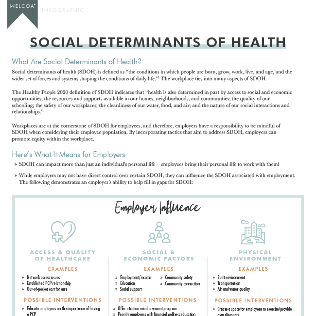 Social Determinants of Health