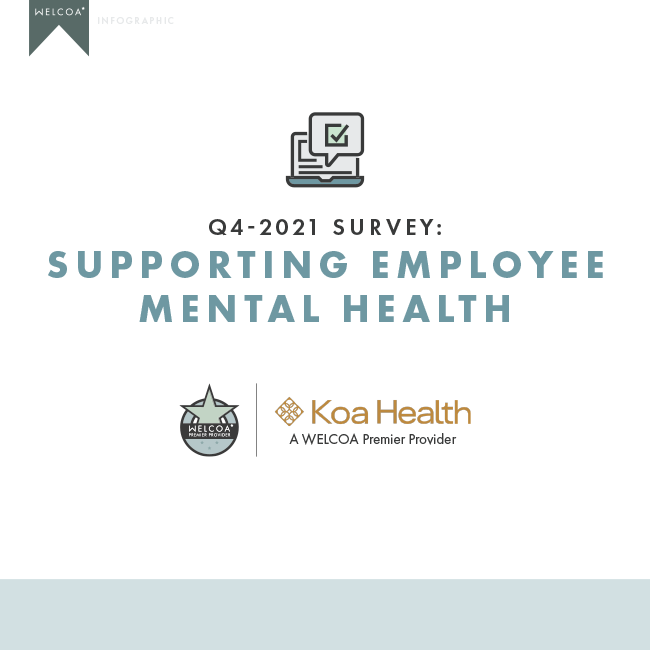 Supporting Employee Mental Health: 2021 Survey