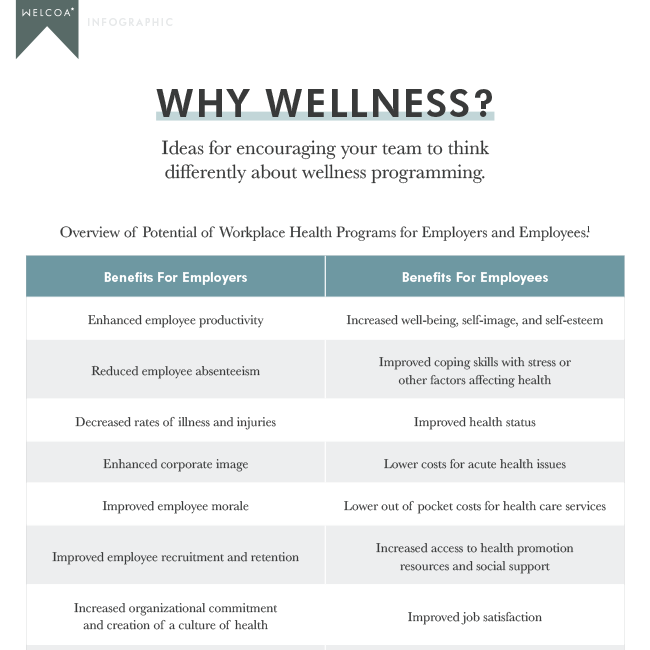 Why Wellness?